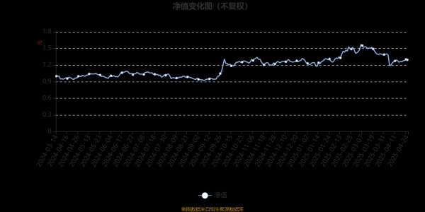 实盘配资最优秀的公司 国寿安保数字经济股票发起式A：2025年第一季度利润146.16万元 净值增长率12.06%
