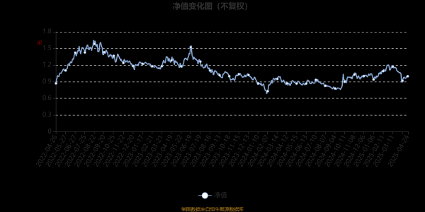 股票配资官网网站 海富通先进制造股票C：2025年第一季度利润1017.57万元 净值增长率5.84%