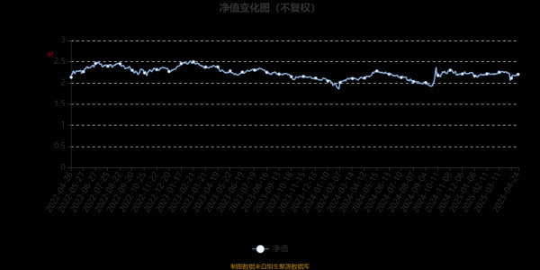 场外配资公司 富国城镇发展股票：2025年第一季度利润137.92万元 净值增长率0.32%